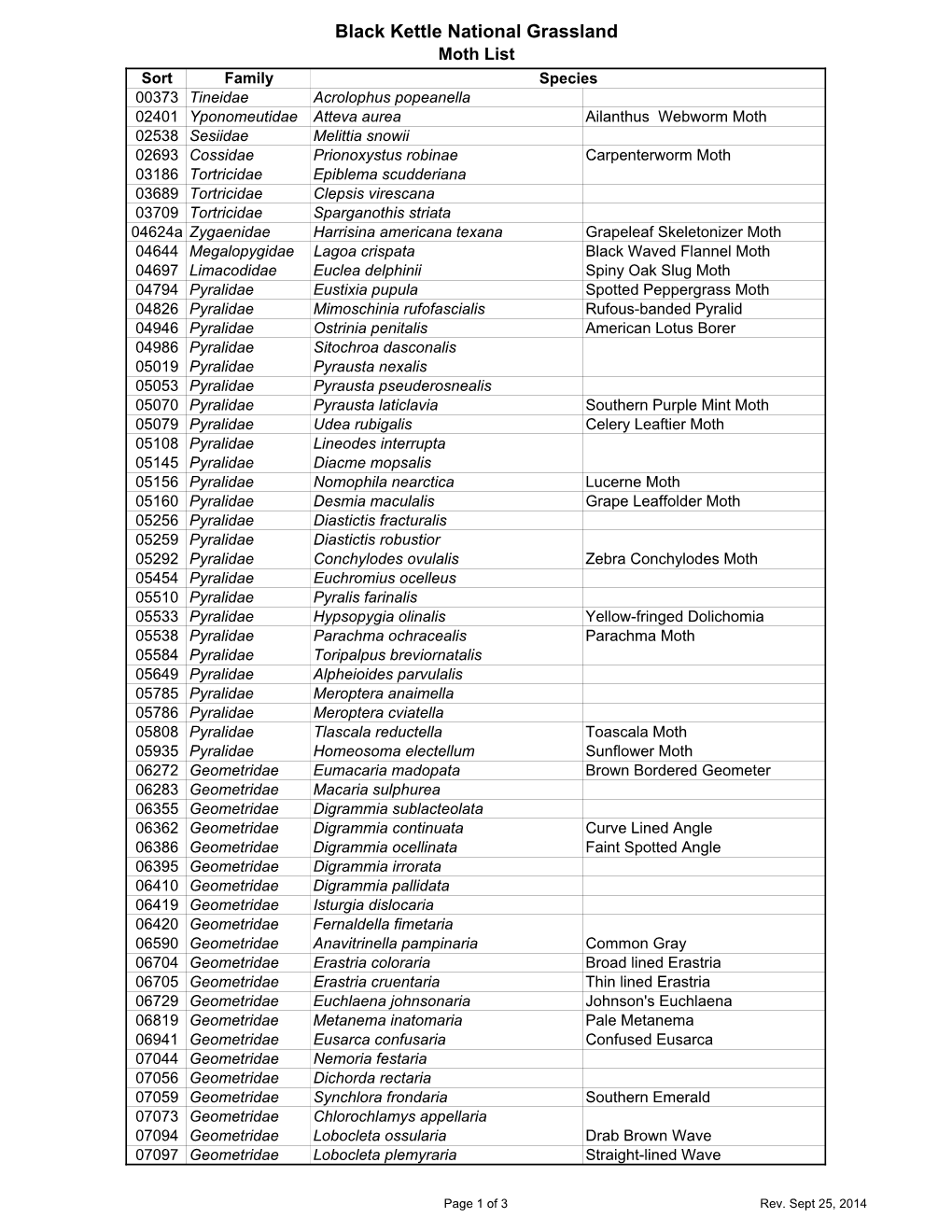 Black Kettle Nat'l Grassland Moth List