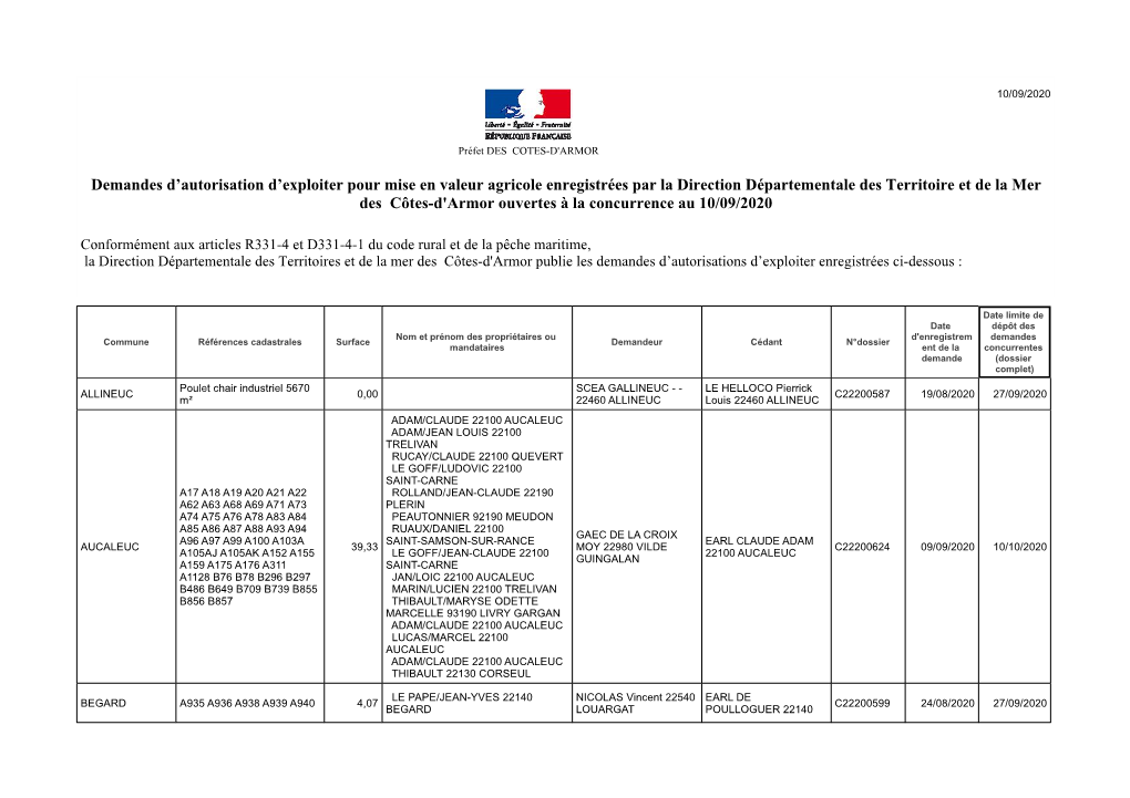 Demandes D'autorisation D'exploiter Pour Mise En Valeur Agricole