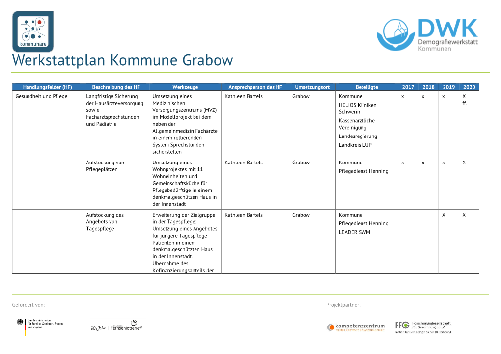 Werkstattplan Grabow