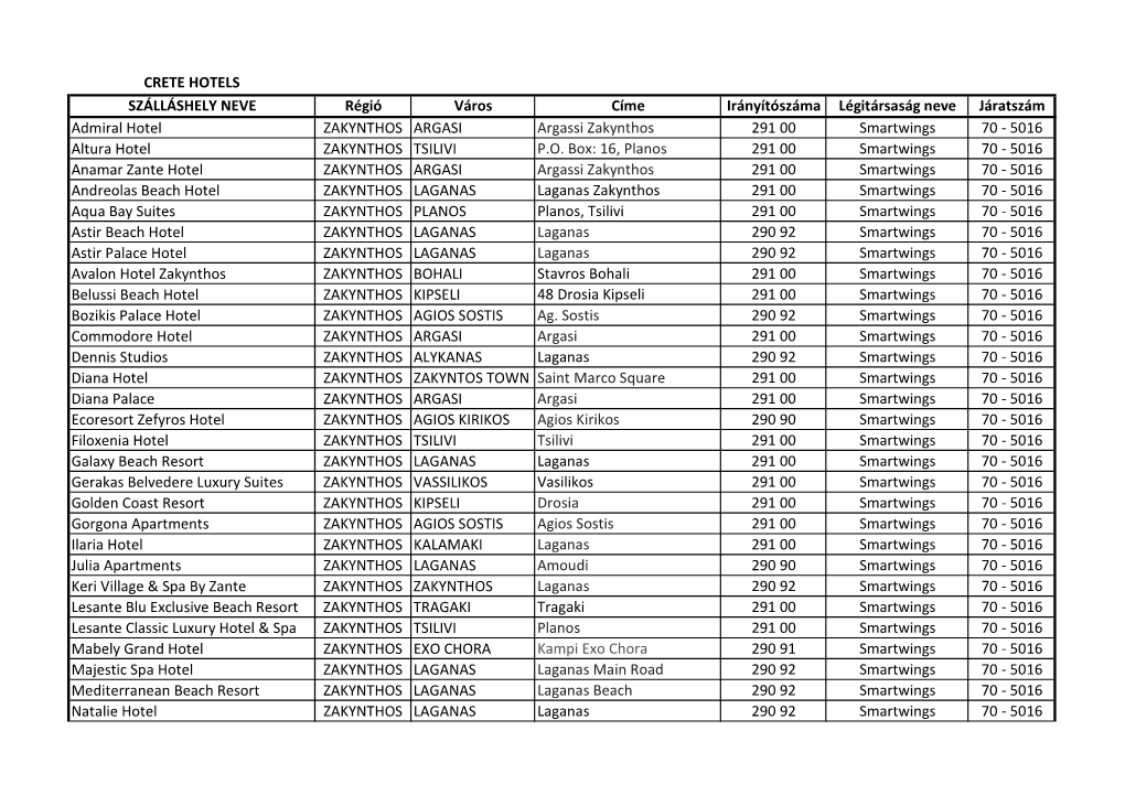 ZAKYNTHOS HOTEL ADRESSES.Xlsx