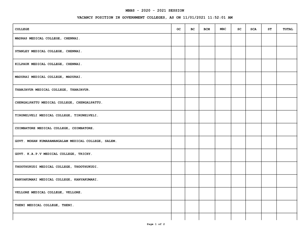 Mbbs - 2020 - 2021 Session Vacancy Position in Government Colleges, As on 11/01/2021 11:52:01 Am