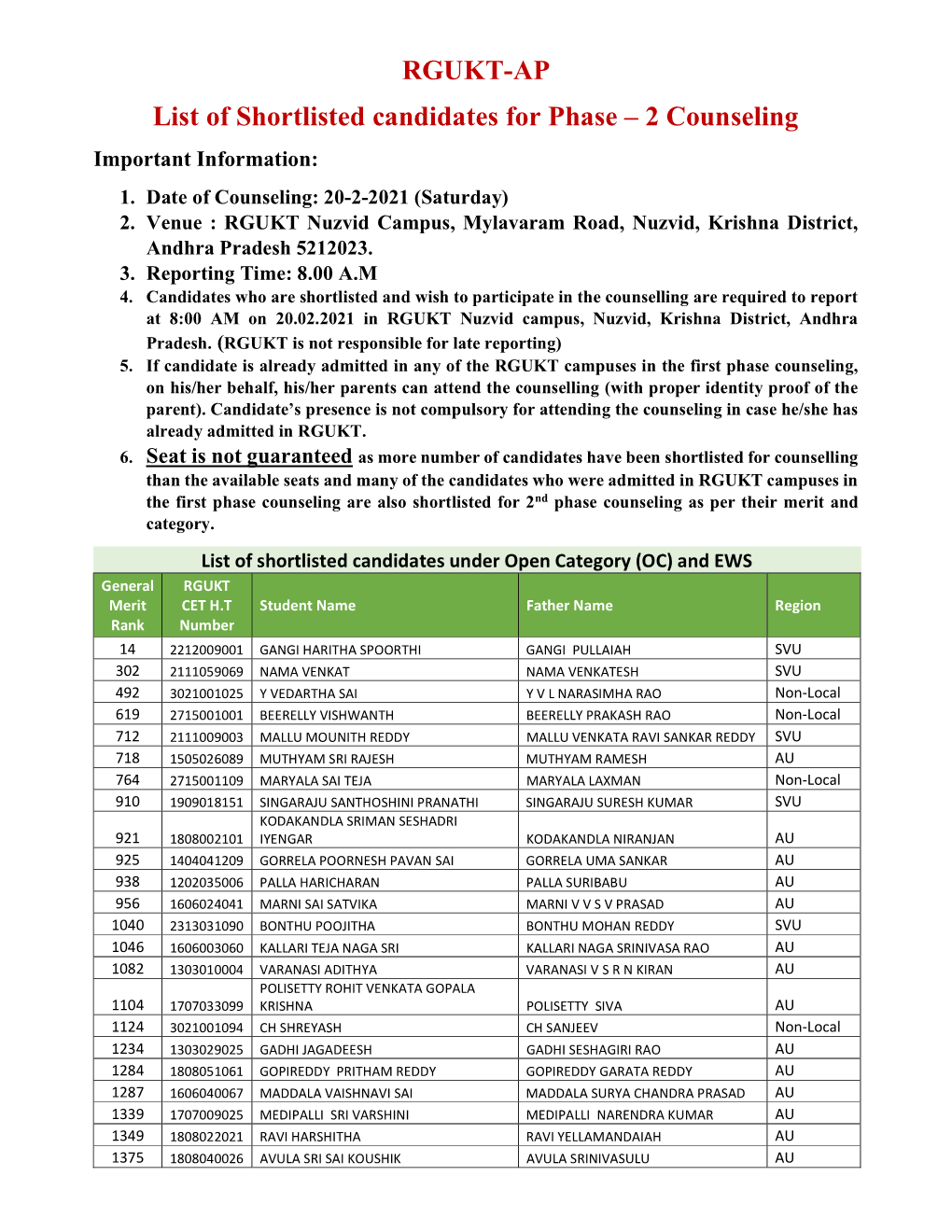 RGUKT-AP List of Shortlisted Candidates for Phase – 2 Counseling Important Information: 1