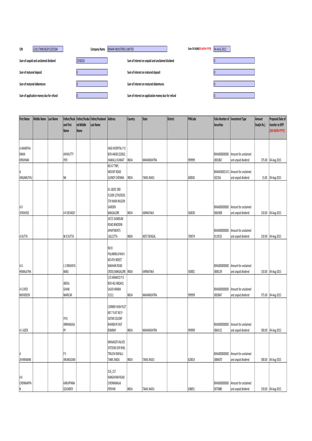 Unpaid-Dividend-2007-2008.Pdf