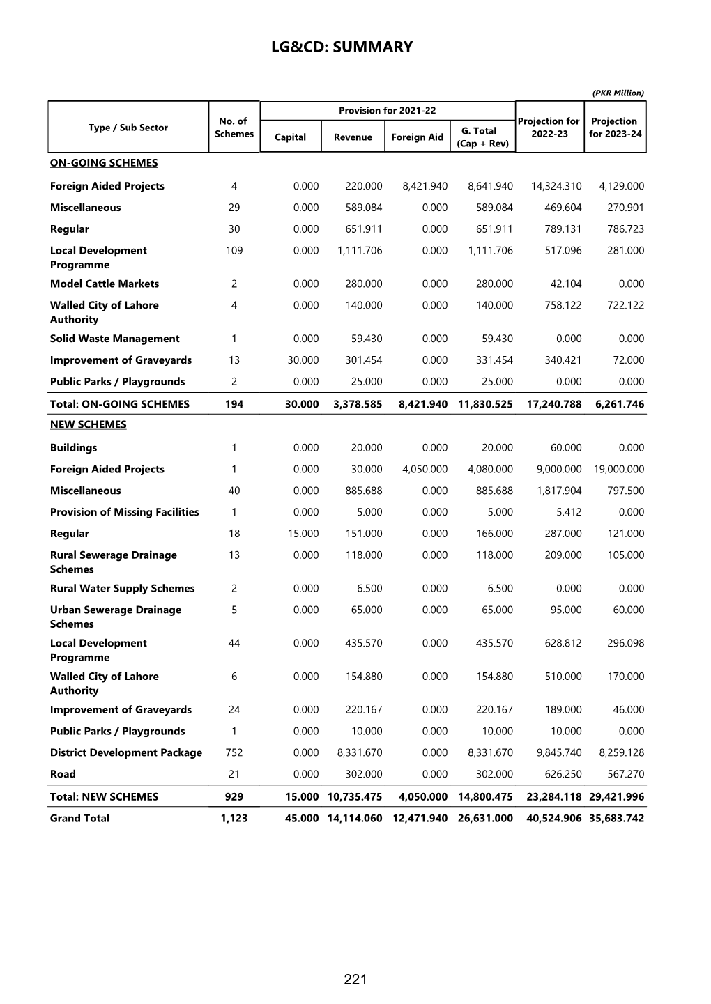 Lg&Cd: Summary