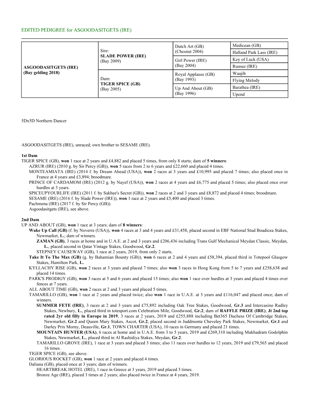 EDITED PEDIGREE for ASGOODASITGETS (IRE)