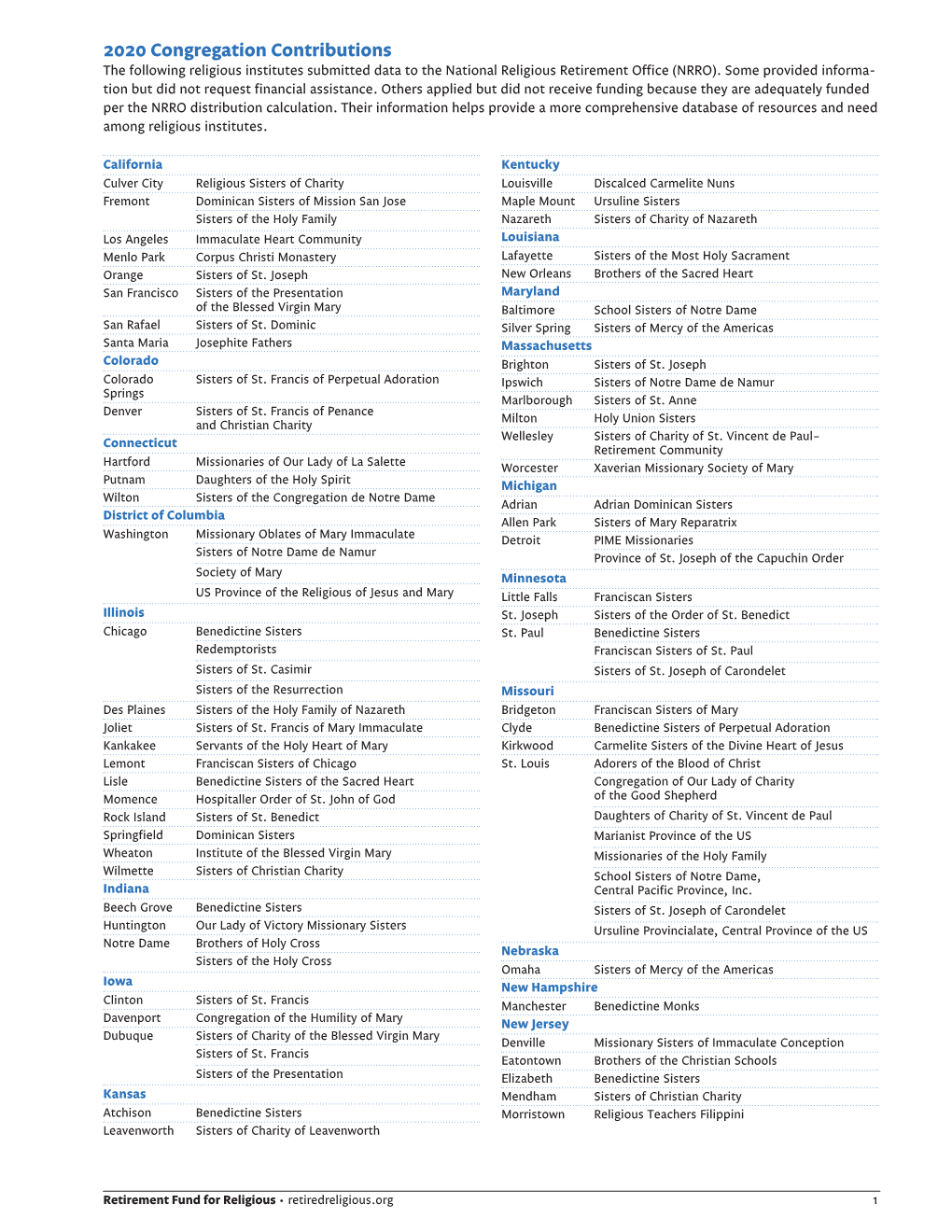 2020 Congregation Contributions the Following Religious Institutes Submitted Data to the National Religious Retirement Office (NRRO)