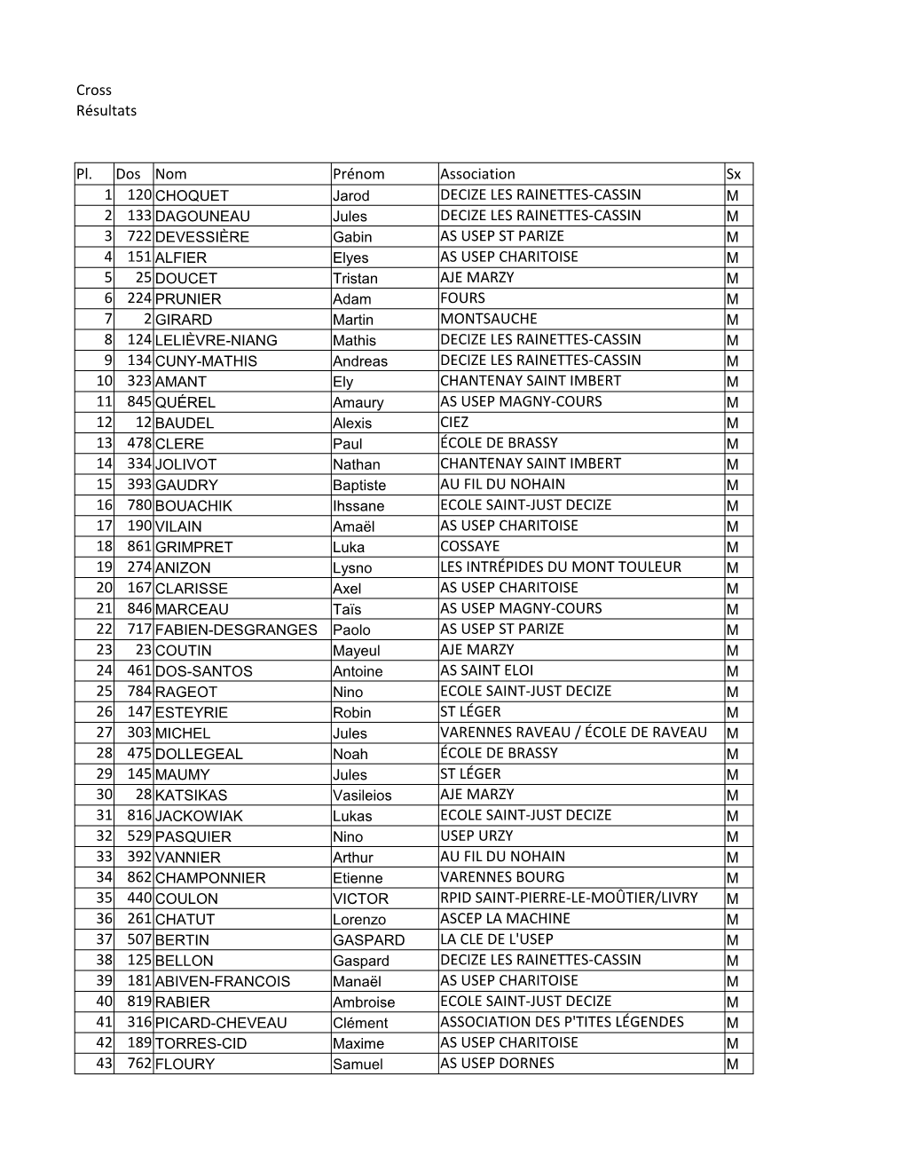 Course 1750M Nés En 2010 Et Après