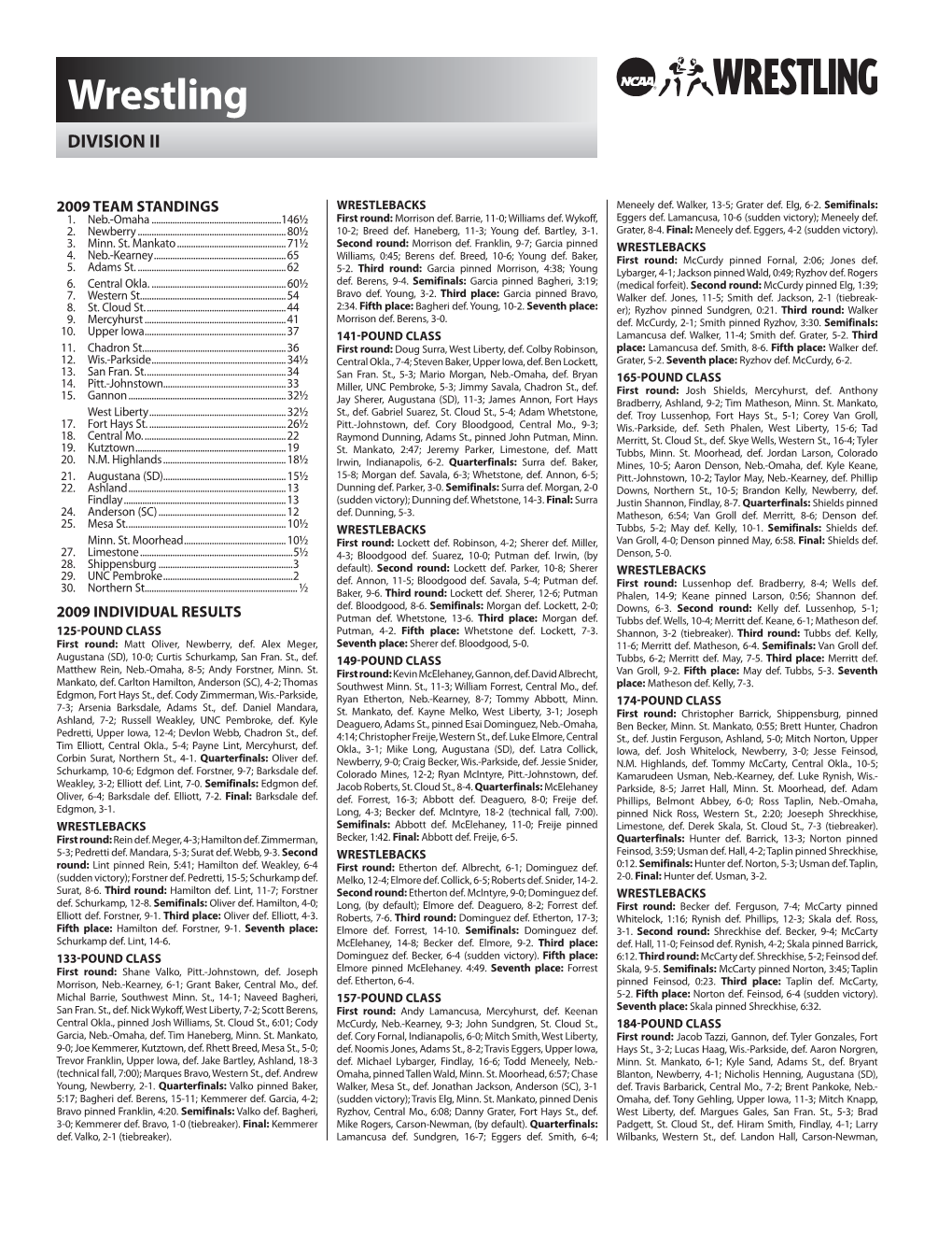 Wrestling DIVISION II