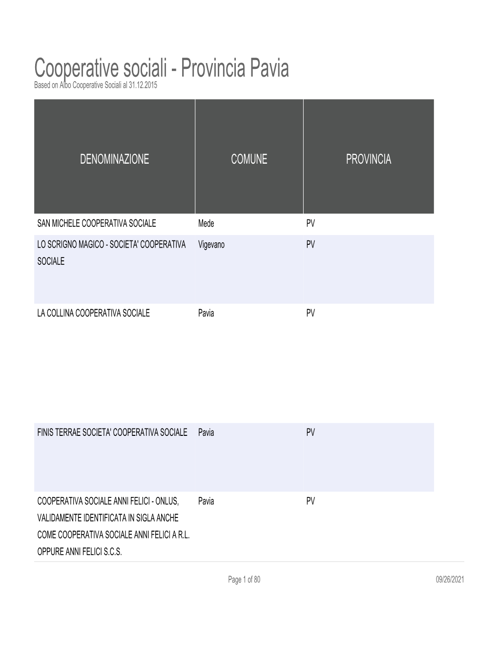 Cooperative Sociali - Provincia Pavia Based on Albo Cooperative Sociali Al 31.12.2015