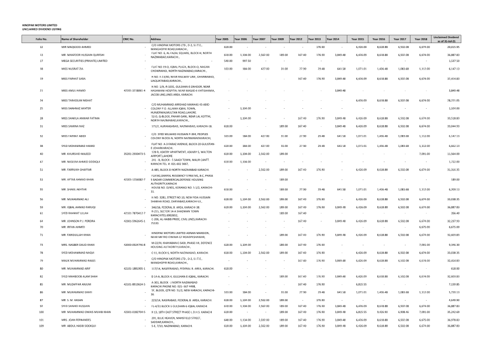 Hinopak Motors Limited Unclaimed Dividend Listing