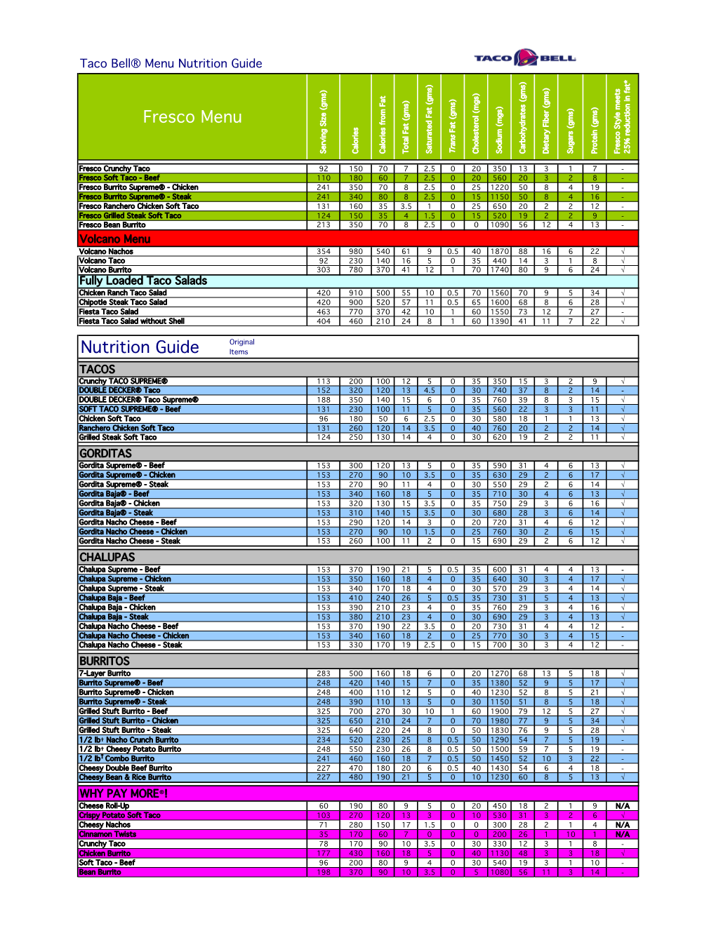 Taco Bell® Menu Nutrition Guide