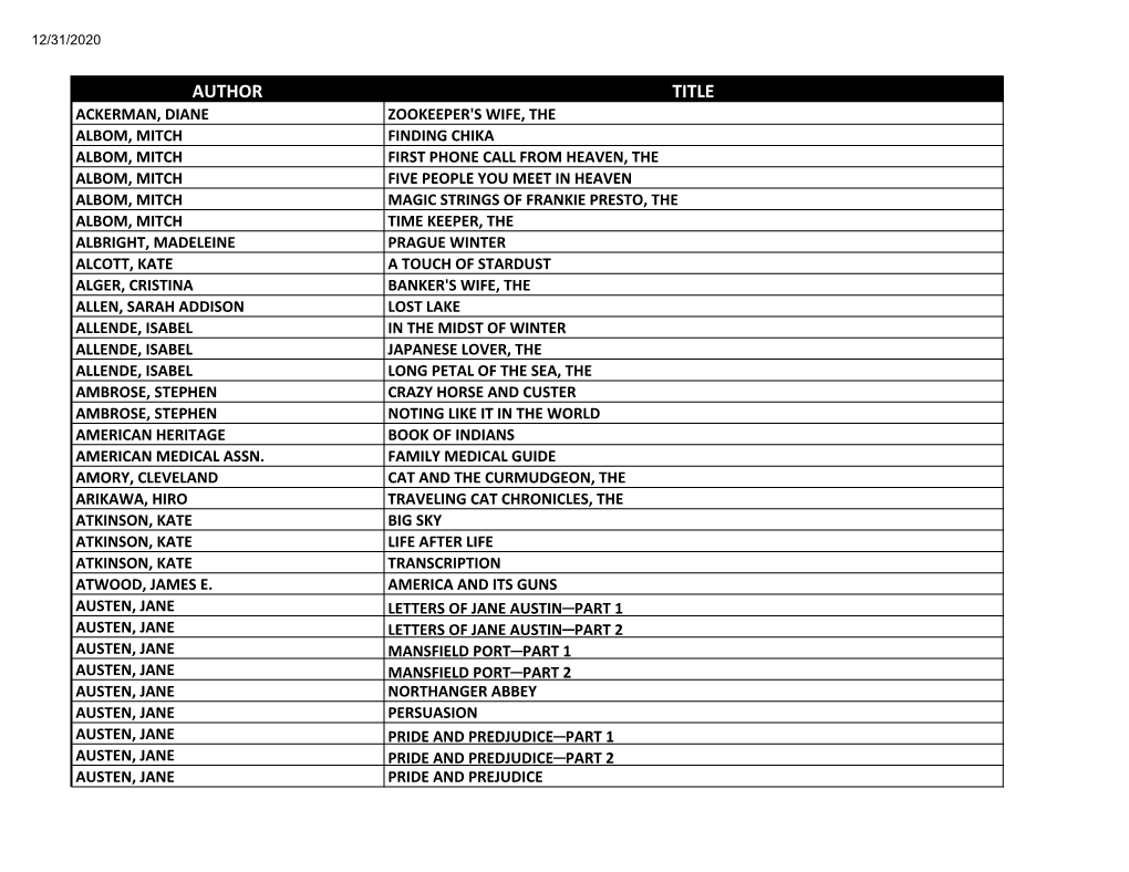 By Author Inventory