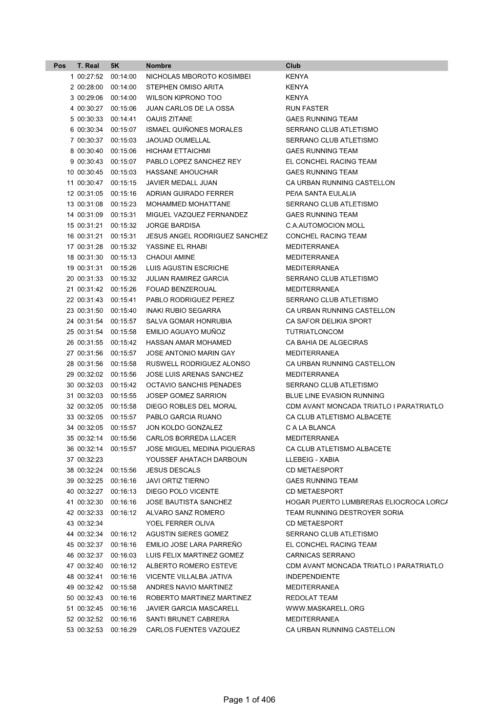 10K Valencia Clasificacion 2017