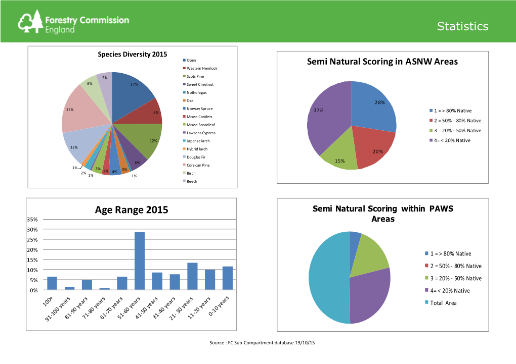 Rogate Forest Plan Statistics, Glossary