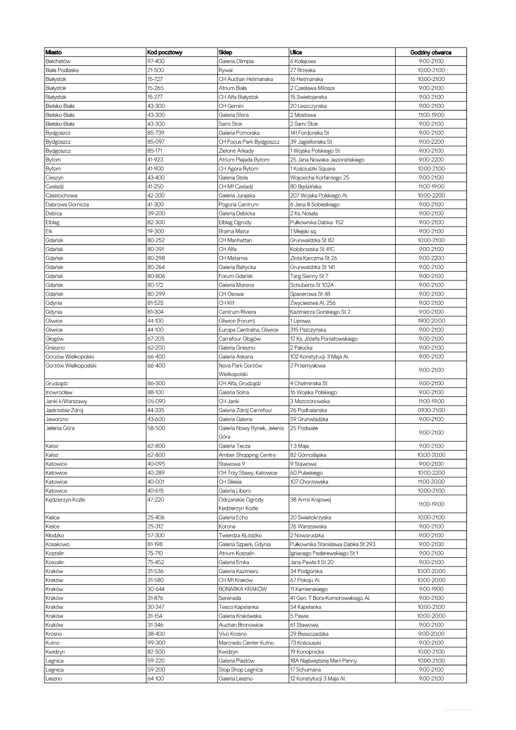Miasto Kod Pocztowy Sklep Ulica Godziny Otwarca Bełchatów 97-400 Galeria Olimpia 6 Kolejowa 9:00-21:00 Biała Podlaska 21-500