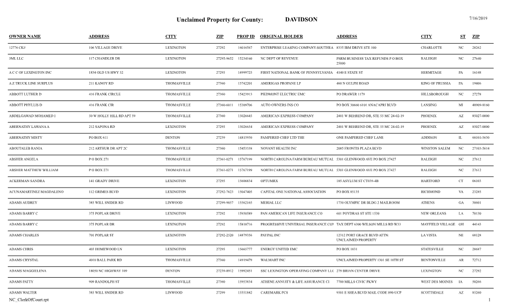 Unclaimed Property for County: DAVIDSON 7/16/2019