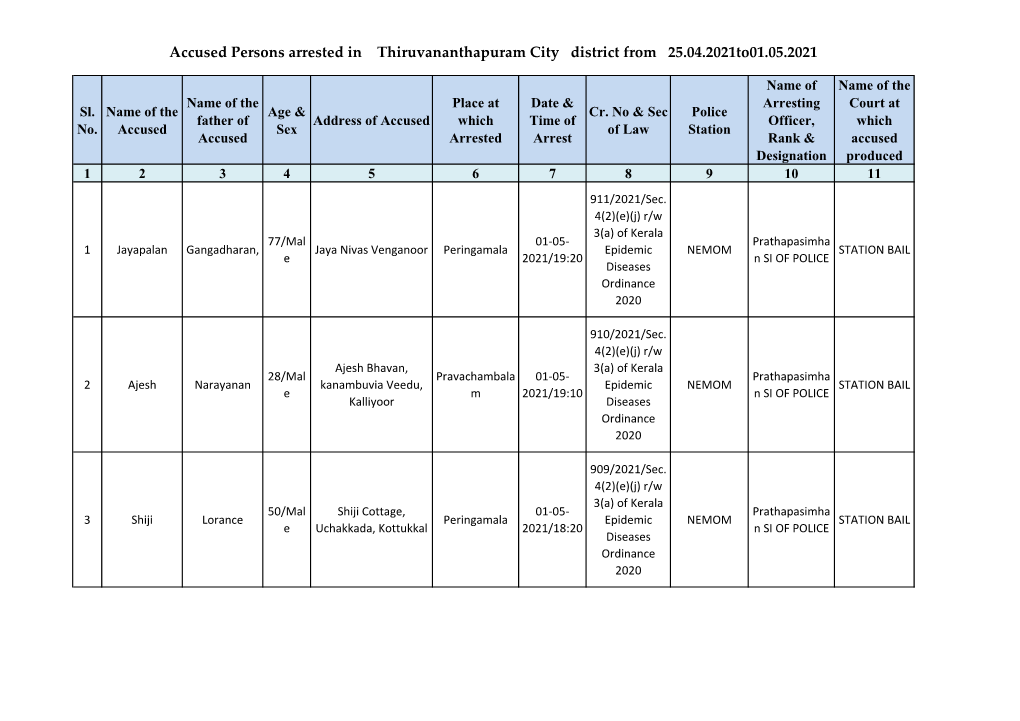 Accused Persons Arrested in Thiruvananthapuram City District from 25.04.2021To01.05.2021