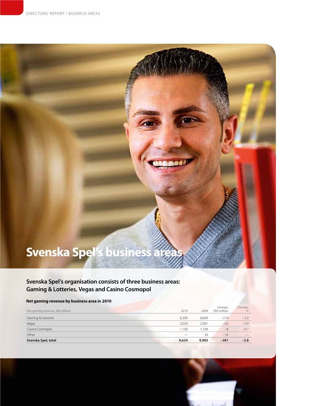 Svenska Spel's Business Areas