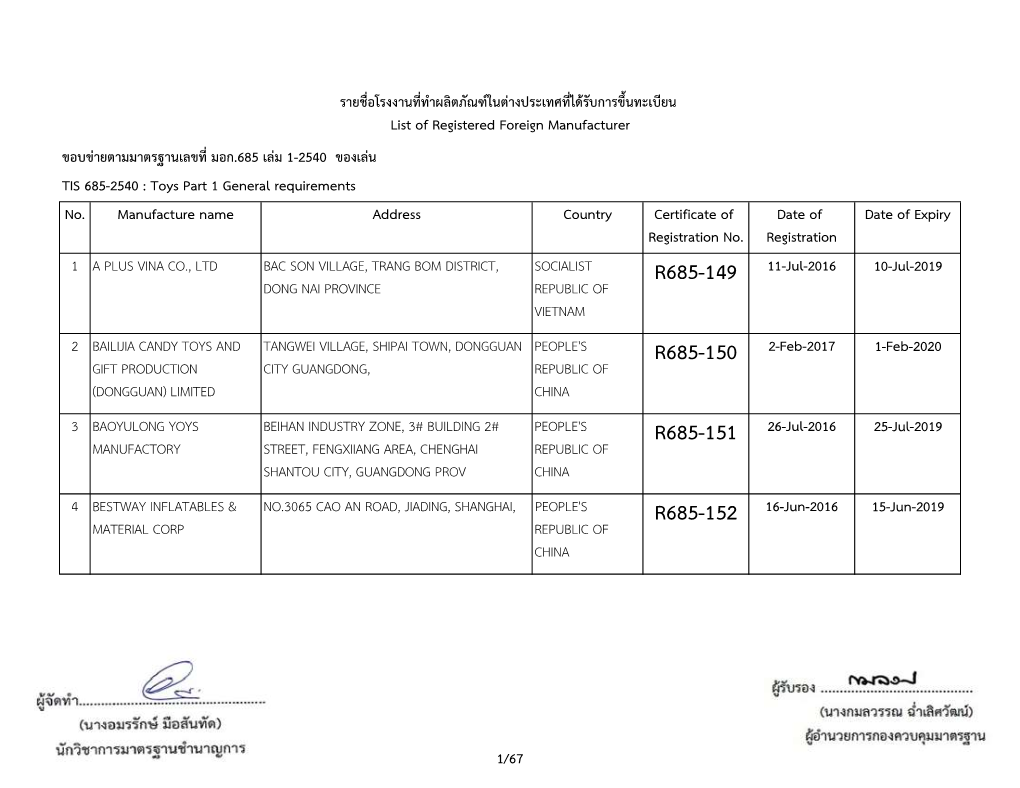 No. Manufacture Name Address Country Certificate of Registration