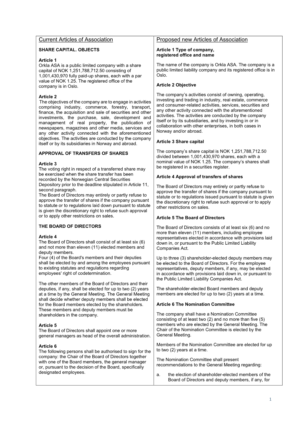 Appendix to Item 6 of the Agenda Compare Current and Proposed New Articles of Association