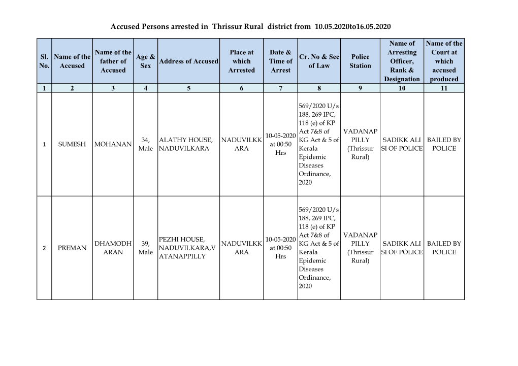 Accused Persons Arrested in Thrissur Rural District from 10.05.2020To16.05.2020