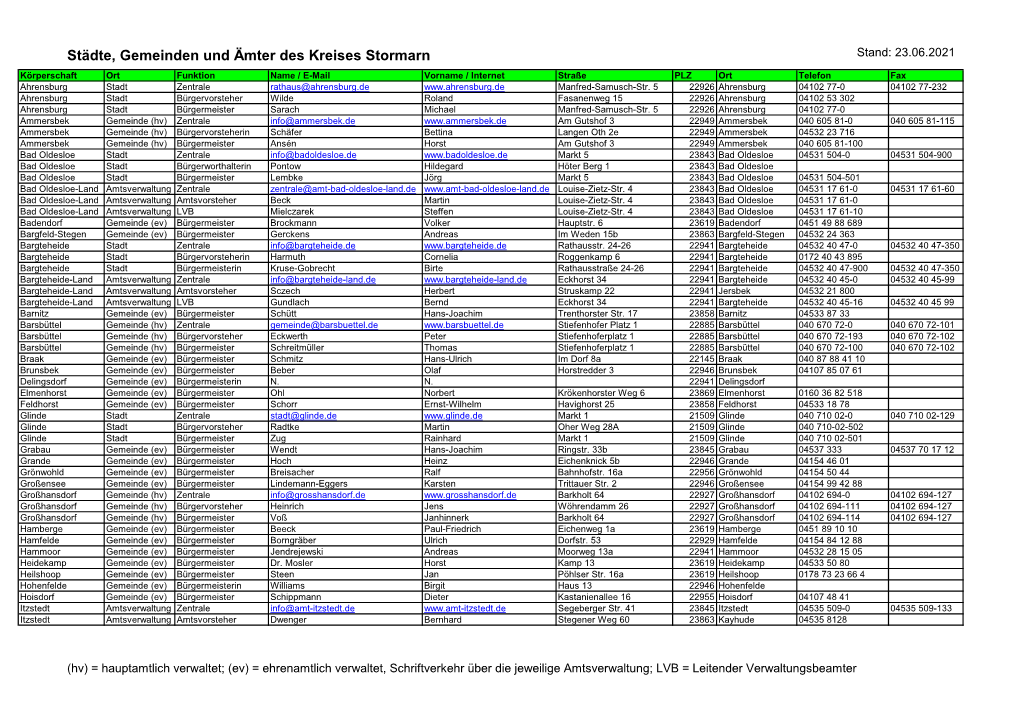 Städte, Gemeinden Und Ämter Des Kreises Stormarn