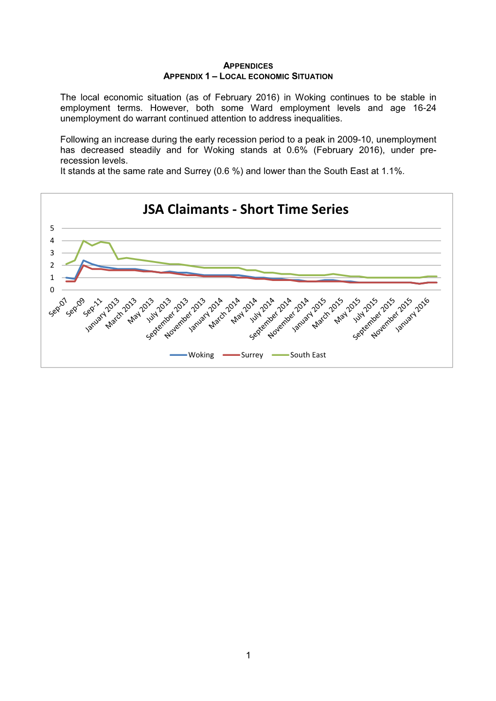 Economic Development Strategy Annual Report 2015-16 Appendix 1