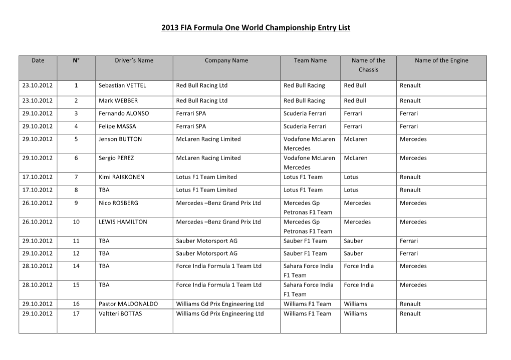 2013 FIA Formula One World Championship Entry List