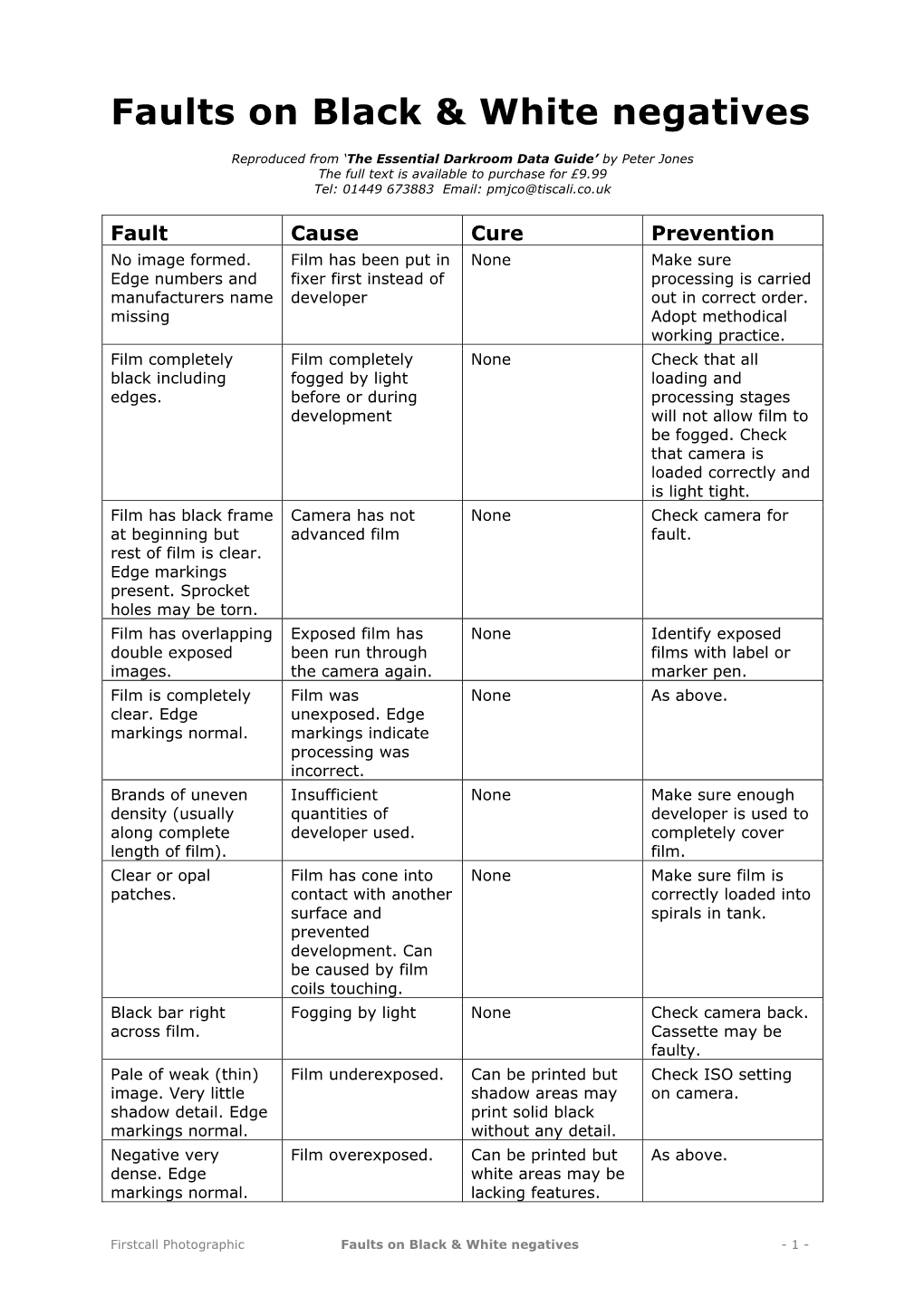 Faults on Black & White Negatives