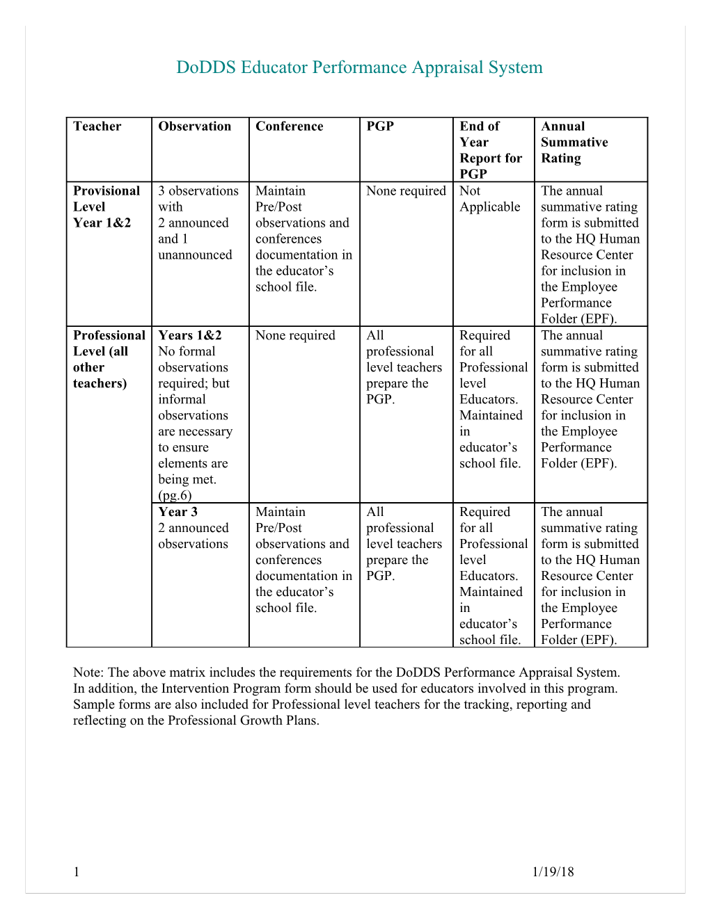 Performance Appraisal Annual Summative Rating Sy____