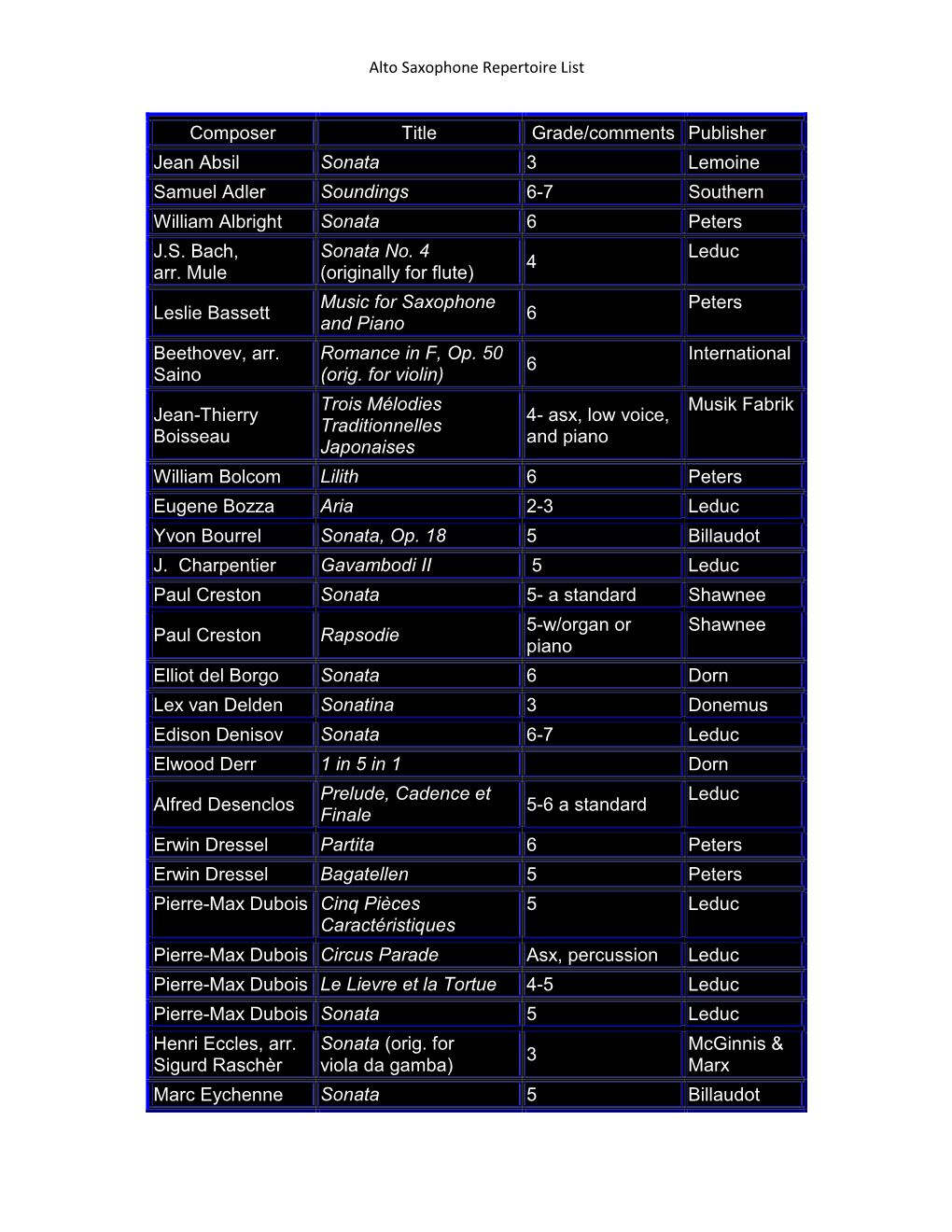 Alto Saxophone Repertoire List