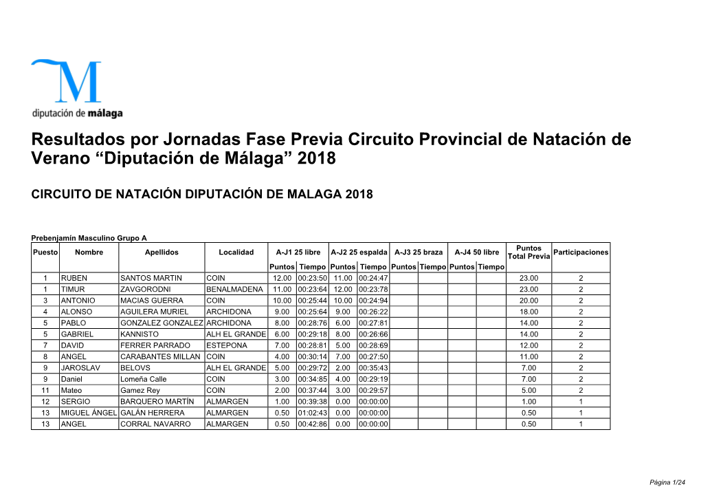 Resultados Por Jornadas Fase Previa Circuito Provincial De Natación De Verano “Diputación De Málaga” 2018