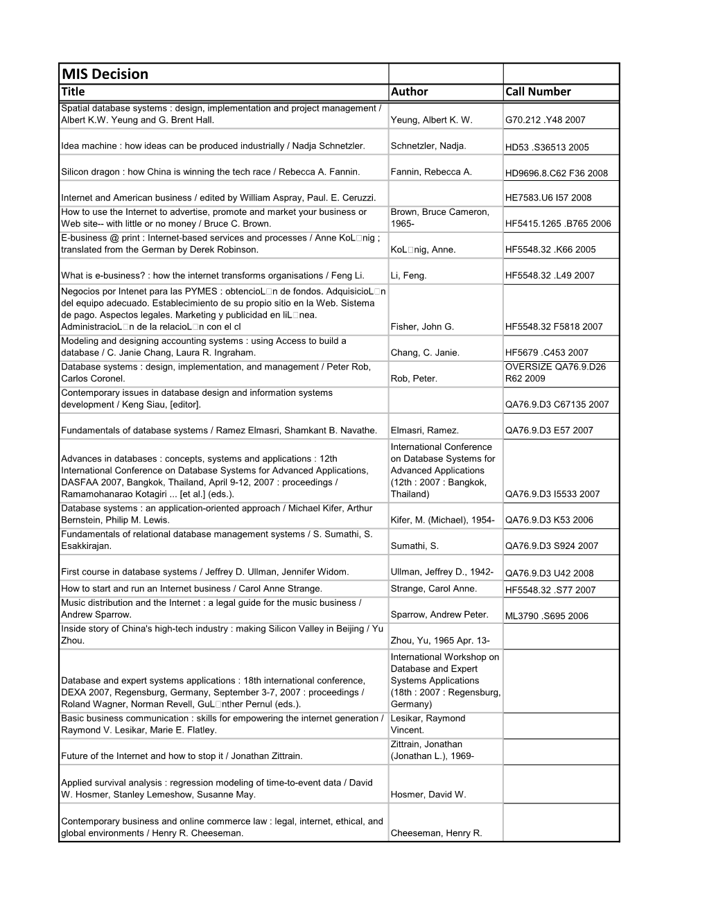 MIS Decision Title Author Call Number Spatial Database Systems : Design, Implementation and Project Management / Albert K.W