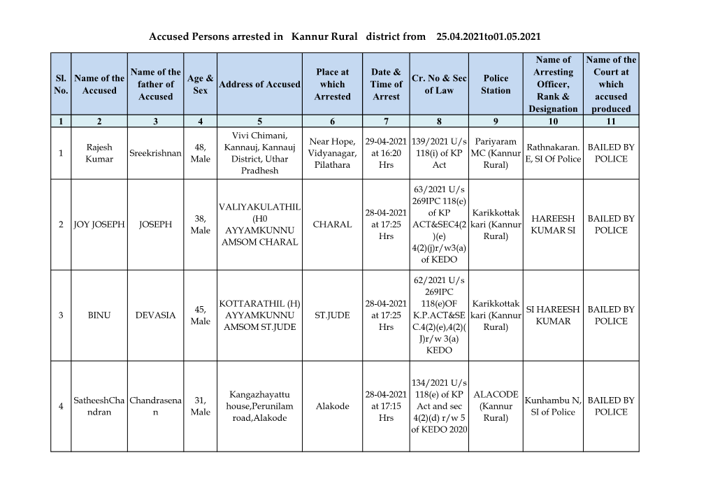 Accused Persons Arrested in Kannur Rural District from 25.04.2021To01.05.2021