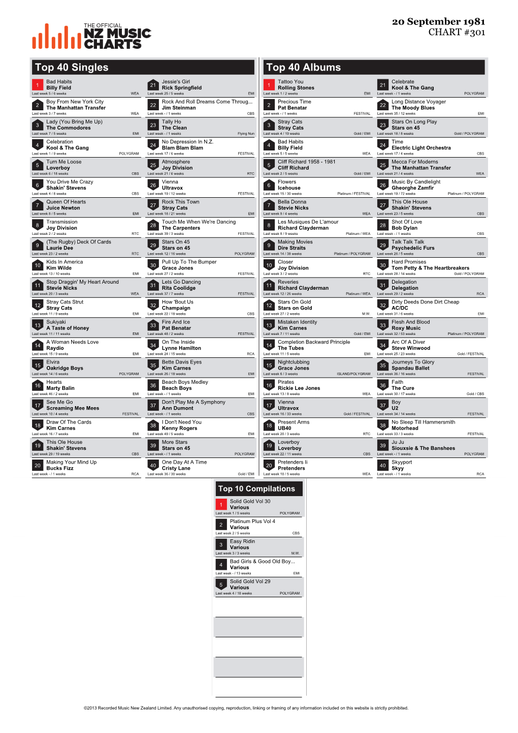 Top 40 Singles Top 40 Albums