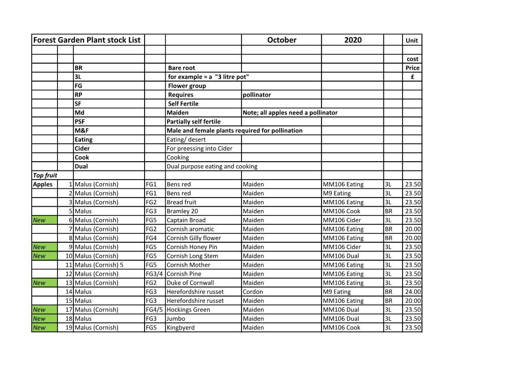 Forest Garden Plant Stock List October 2020 Unit