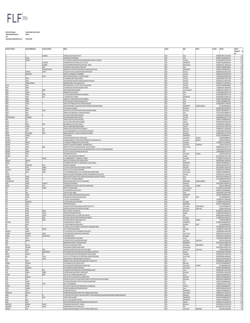 Unclaimed Dividend 2015-16