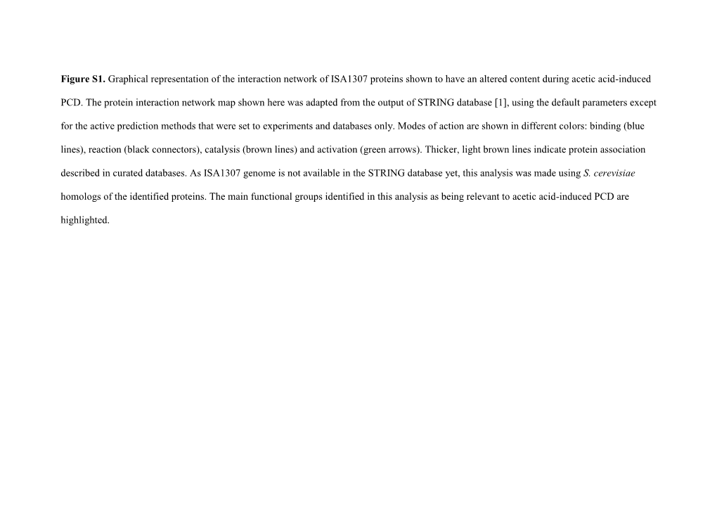 Figure S1. Graphical Representation of the Interaction Network of ISA1307 Proteins Shown to Have an Altered Content During Acetic Acid-Induced