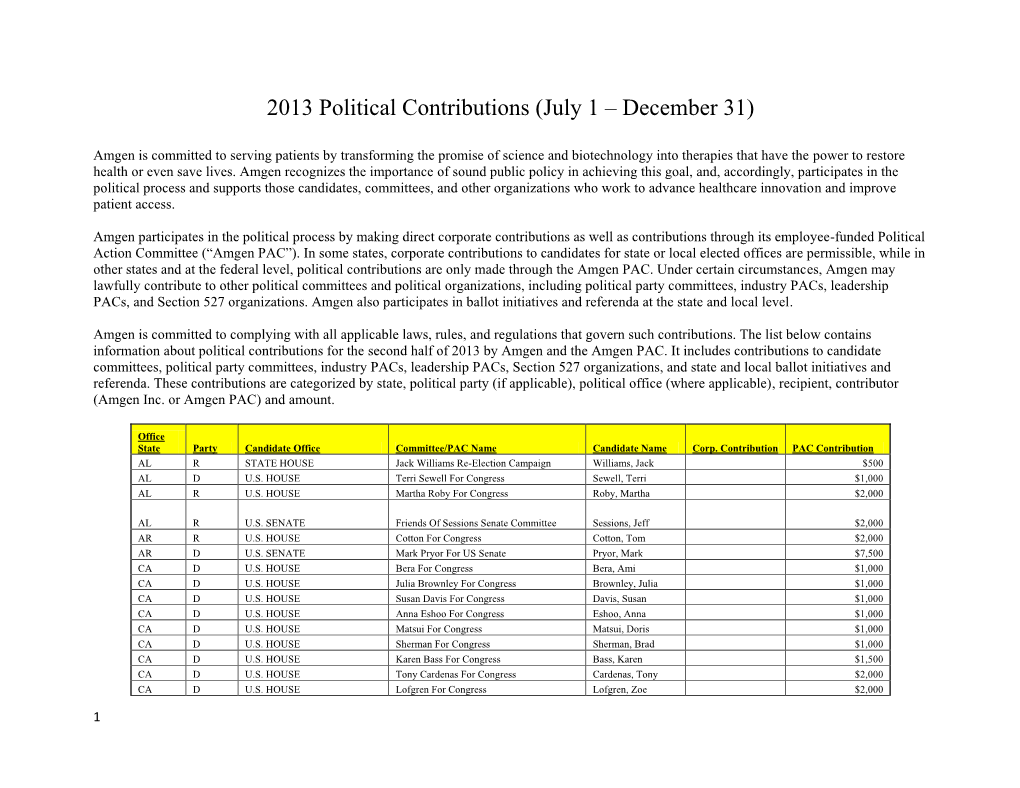 2013 Political Contributions (July 1 – December 31)