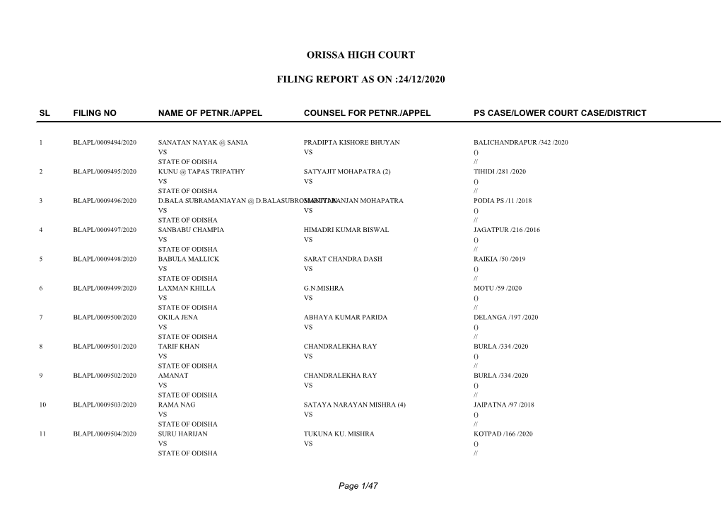 Orissa High Court Filing Report As on :24/12/2020