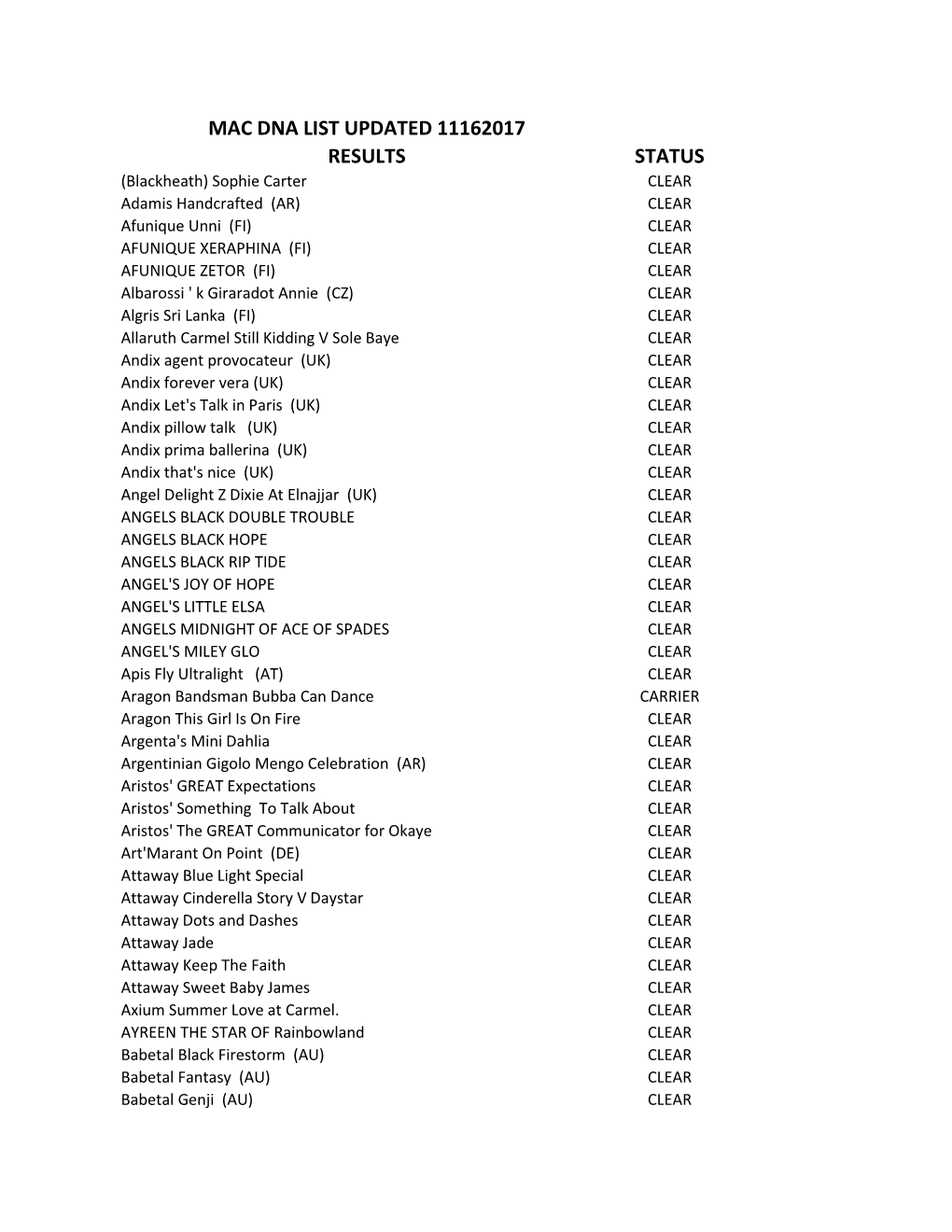 Mac Dna List Updated 11162017 Results Status