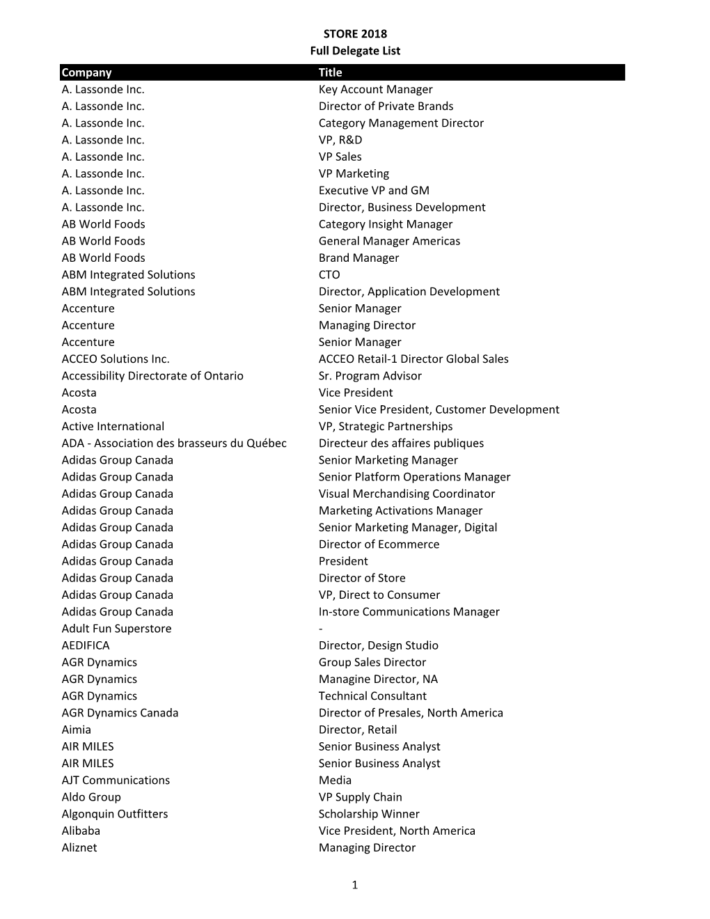 STORE 2018 Full Delegate List Company Title A. Lassonde Inc