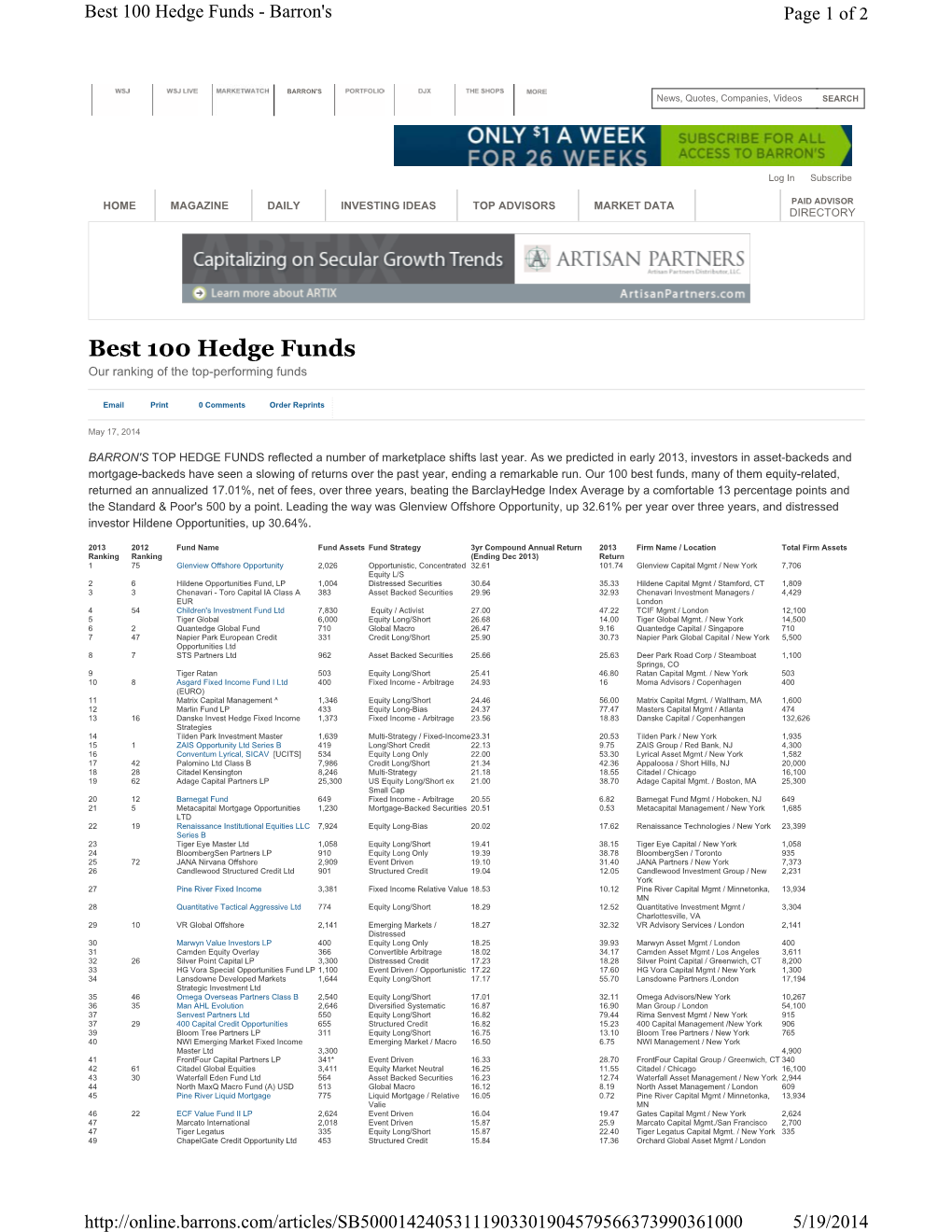 Best 100 Hedge Funds - Barron's Page 1 of 2