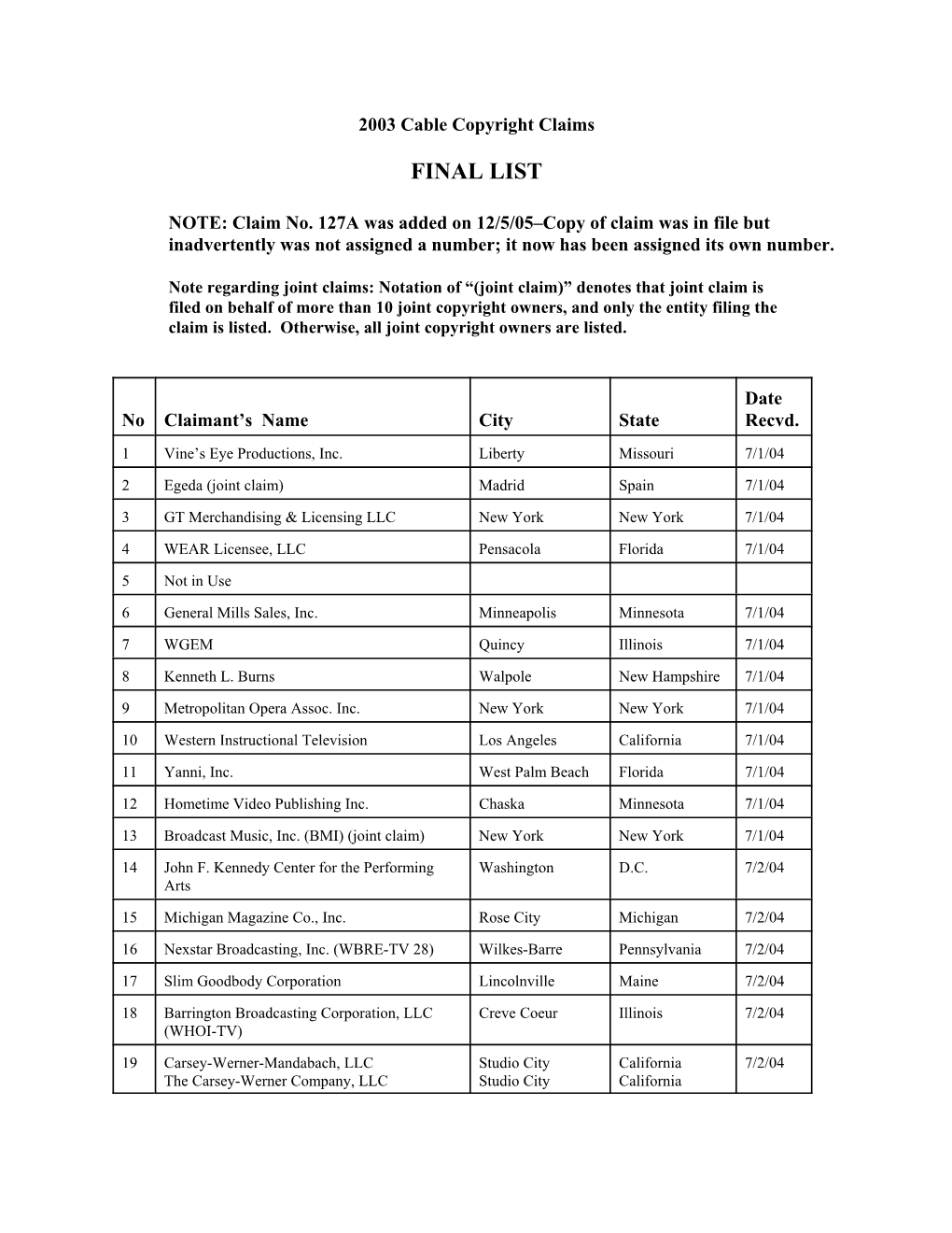 2003 Cable Copyright Claims Final List