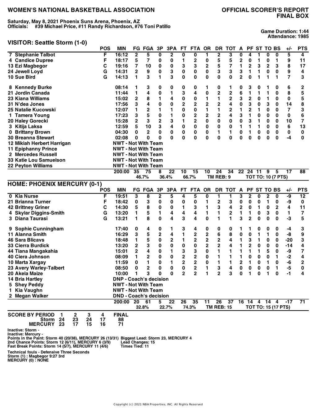 Box Score Storm