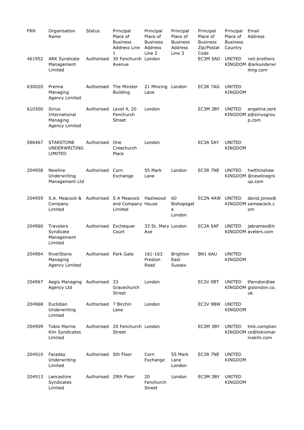 FOI7989 Response Annex