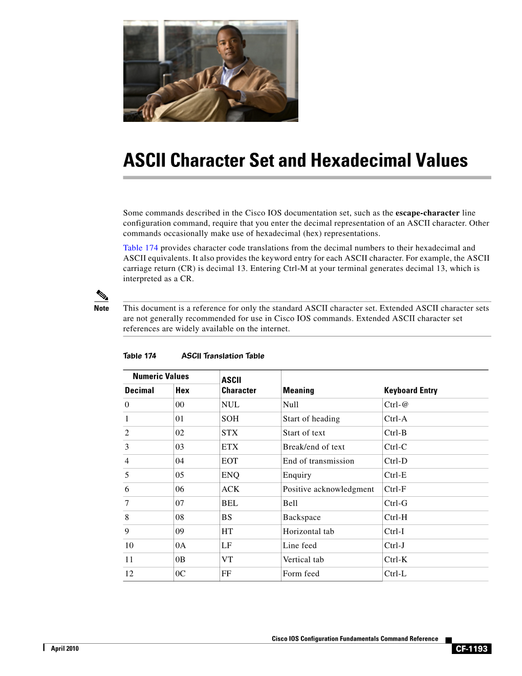 ASCII Character Set and Hexadecimal Values