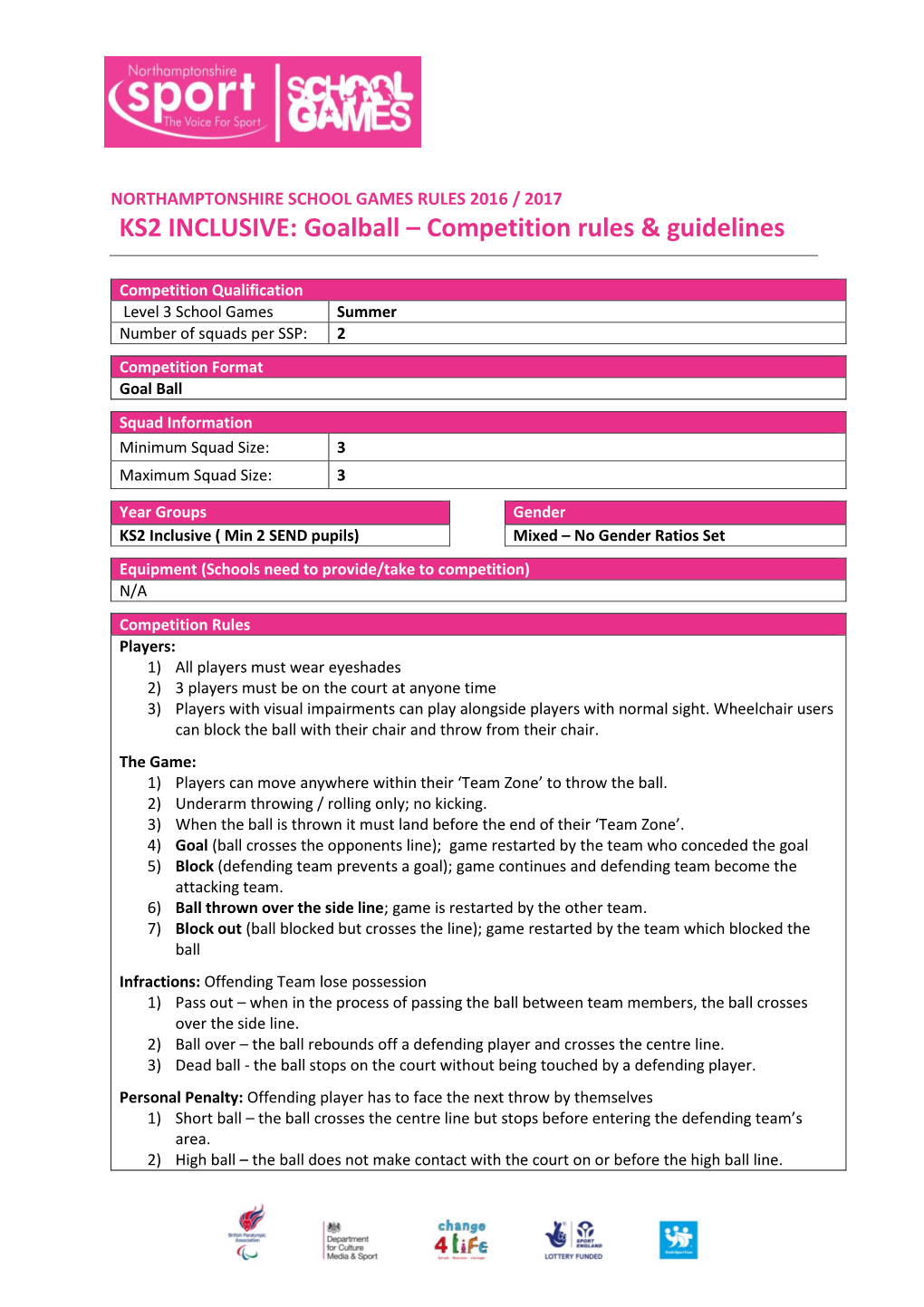 Goalball – Competition Rules & Guidelines