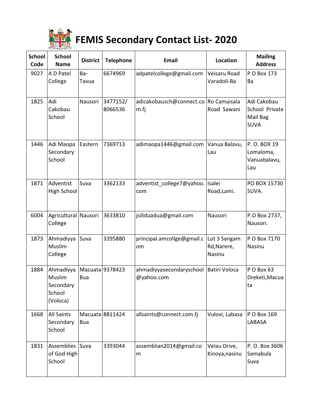 View Secondary School Contact List