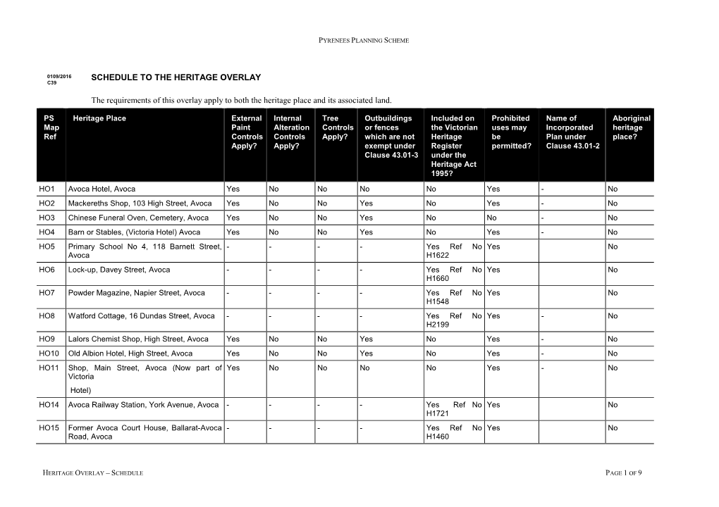 SCHEDULE to the HERITAGE OVERLAY the Requirements of This Overlay Apply to Both the Heritage Place and Its Associated Land